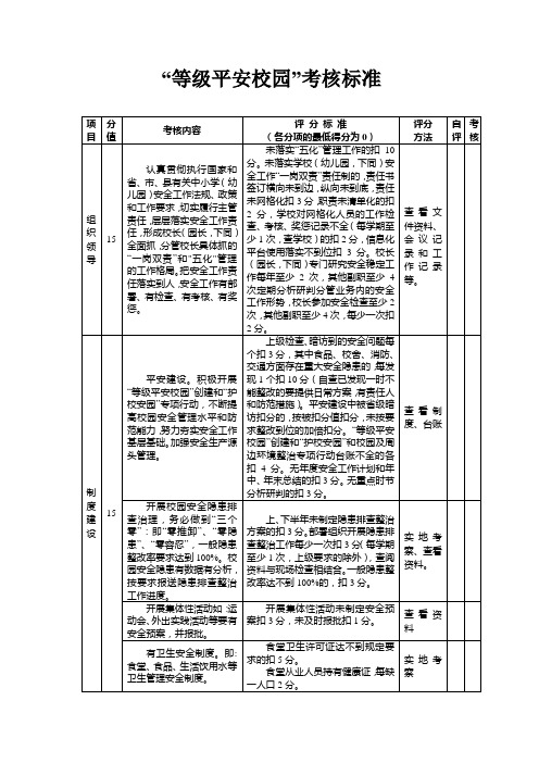 “等级平安校园”创建考核标准