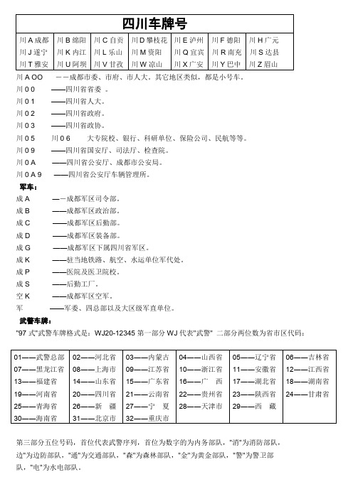 四川车牌代码
