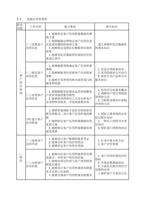 信用管理师-国家职业标准