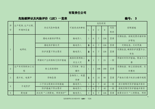 危险源辨识及风险评价一览表