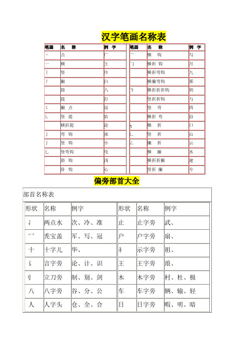 汉字笔画名称表和偏旁部首大全(大全)一年级汉字