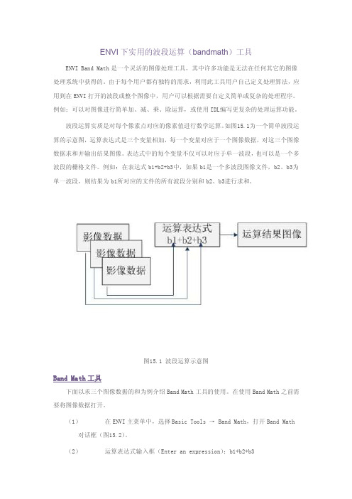 ENVIbandmath波段运算