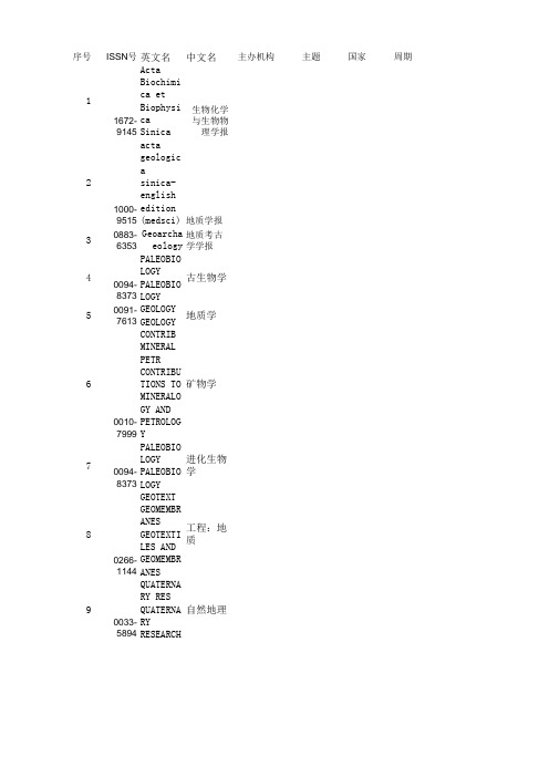 考古学SCI期刊查找结果