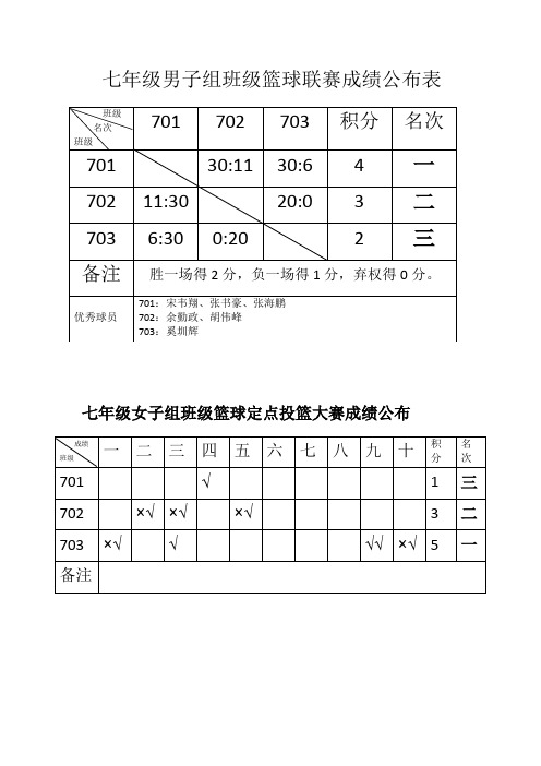 篮球比赛积分表