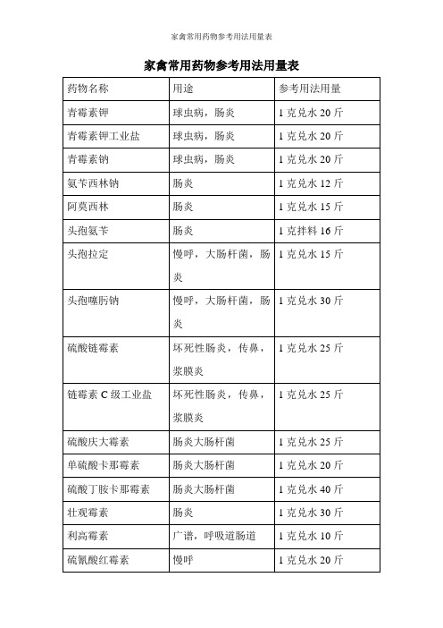 家禽常用药物参考用法用量表