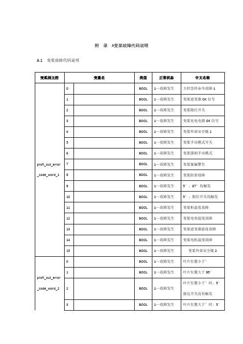 变桨故障代码解释