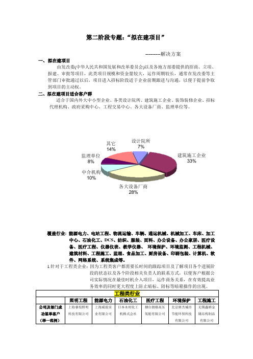 第二阶段专题--拟在建项目