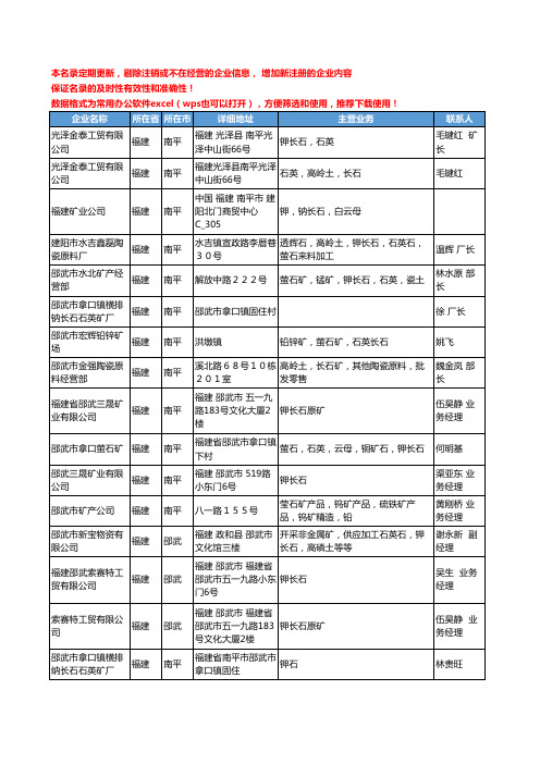 2020新版福建省长石工商企业公司名录名单黄页大全83家