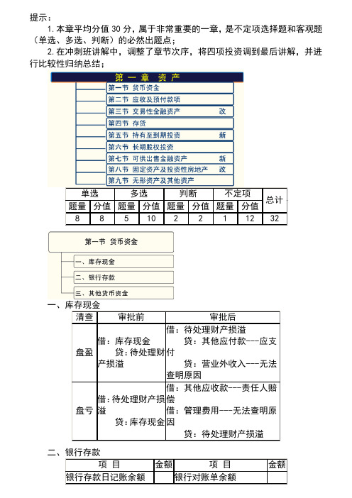 初级会计实务救命稻草-表格经典总结
