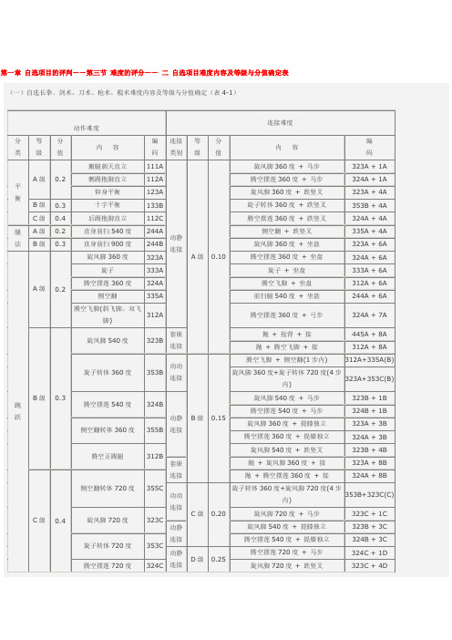武术动作难度值