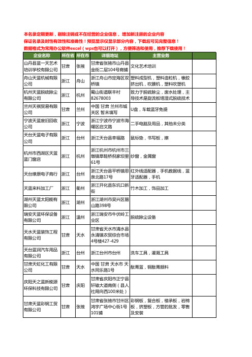 新版全国天蓝蓝工商企业公司商家名录名单联系方式大全40家