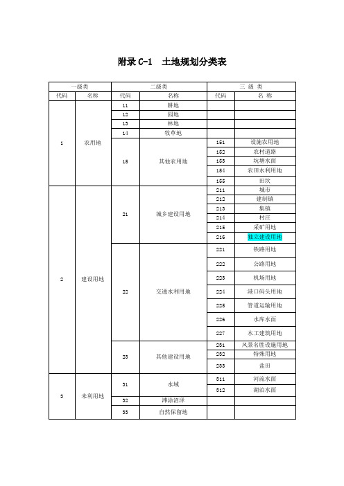 土地规划分类详细说明