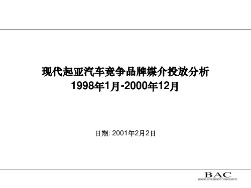某汽车竞争品牌媒介投放分析