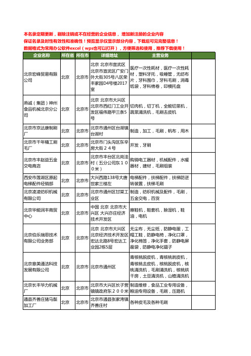 新版北京市毛刷工商企业公司商家名录名单联系方式大全42家