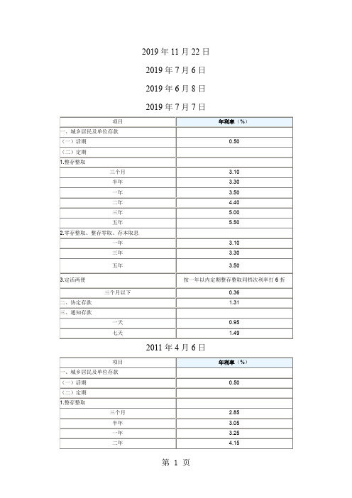 2019-2019年央行存款利率调整表-14页word资料