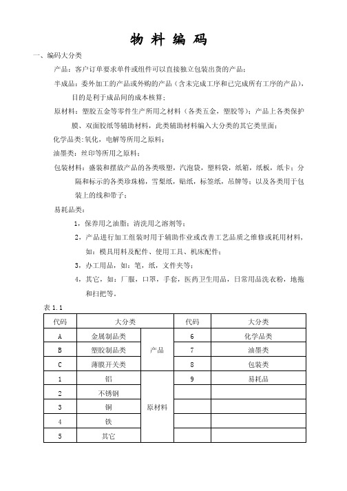 erp编码原则