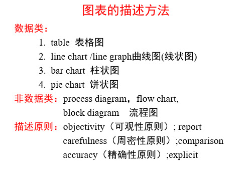 图表的表述