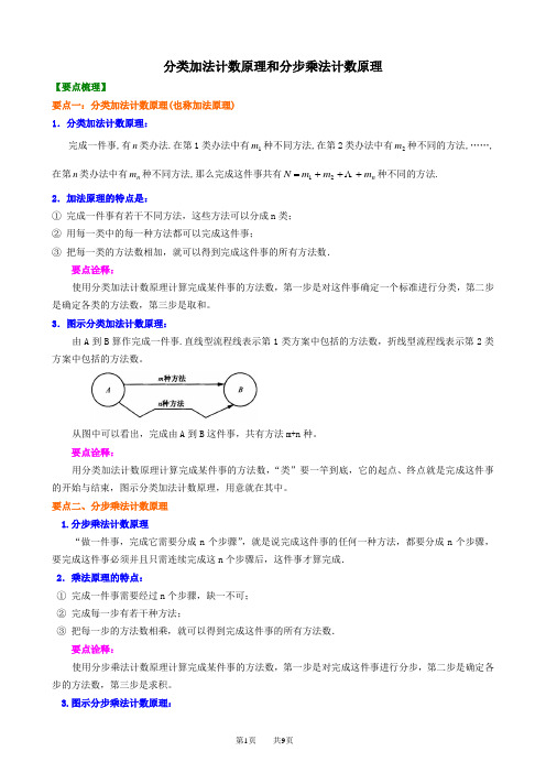 分类加法计数原理和分步乘法计数原理