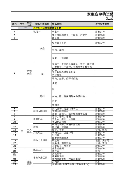 0 家庭应急物资储存汇总清单-常备物资清单