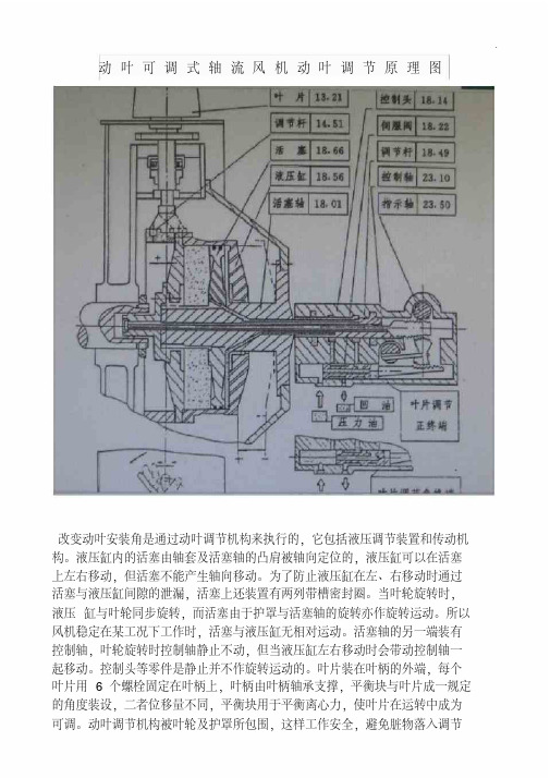 动叶可调式轴流风机动叶调节基本知识图