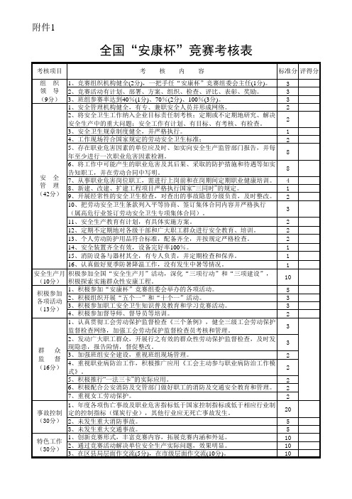 全国“安康杯”竞赛考核表