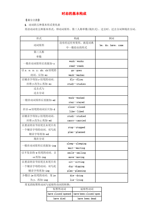 【中考命题研究】河北省2020中考英语 语法专题突破 专题十 动词的时态(无答案) 人教新目标版