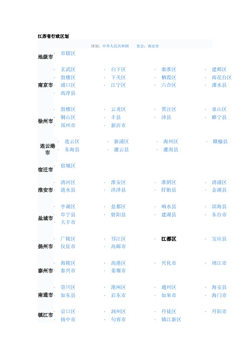 江苏省行政区划