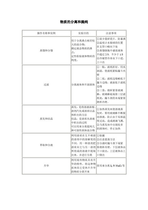 最新人教版高一化学必修1第一章第一节物质的分离和提纯