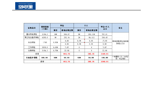 内蒙古呼和浩特市社保缴纳基数及比例(2019年7月-2020年6月)