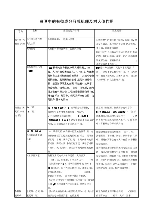 白酒中有益微量成分来源及功能作用