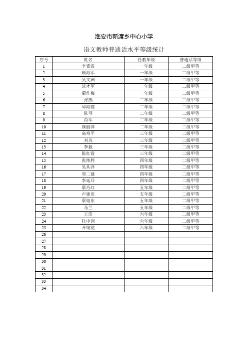 语文教师普通话水平等级统计