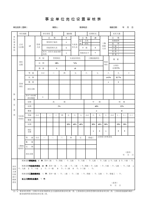 事业单位岗位设置审核表A3表