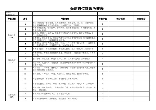 保洁绩效考核表