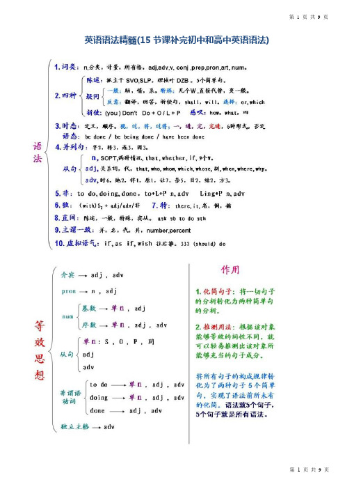 英语语法精髓(15节课补完初中和高中英语语法)