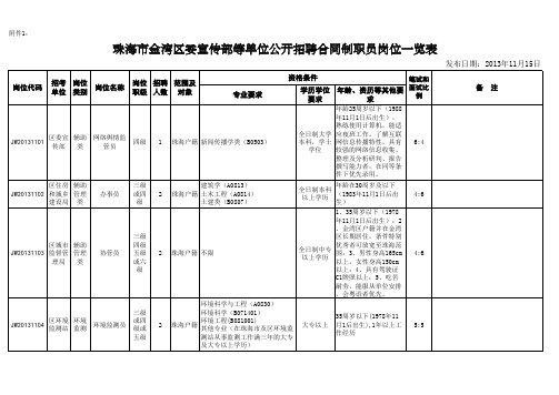 招聘