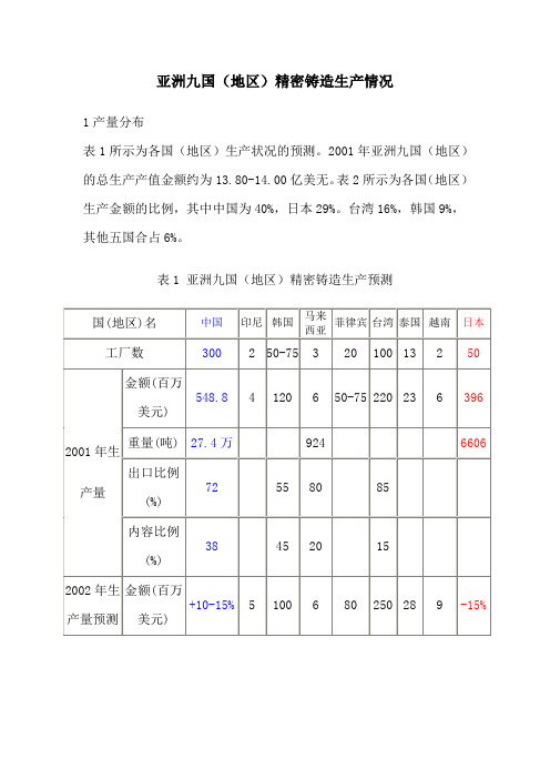 亚洲九国(地区)精密铸造生产情况
