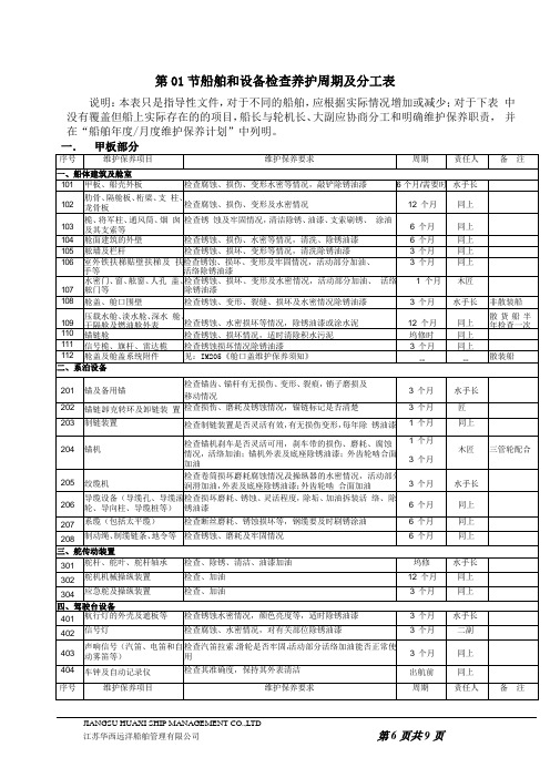 编辑年度维护保养计划(参照)汇总