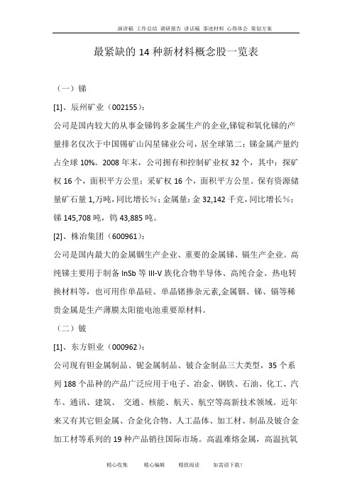 最紧缺的14种新材料概念股一览表