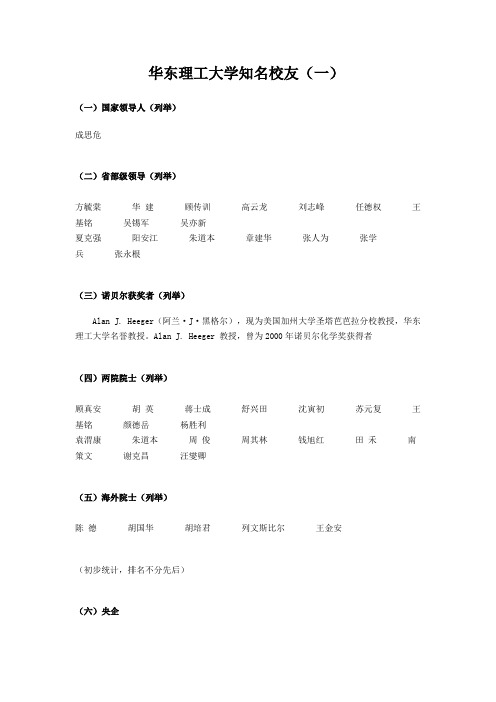 华东理工大学知名校友(一)