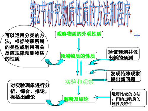 鲁科版化学必修一氯气的性质