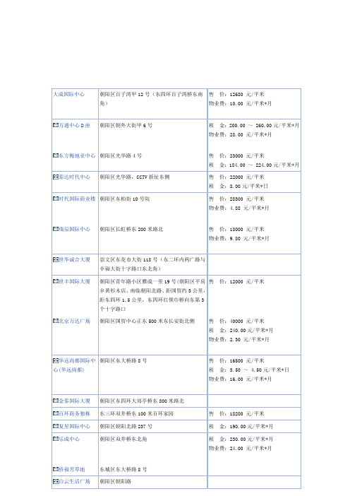 北京朝阳写字楼