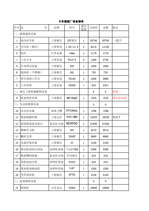 修理厂设备清单