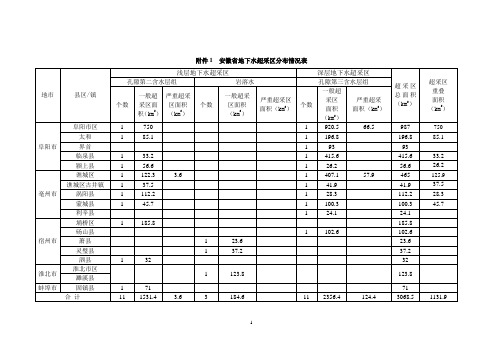 安徽省地下水超采区分布情况表
