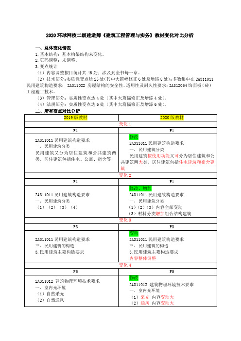 2020二级建造师建筑教材变化对比分析