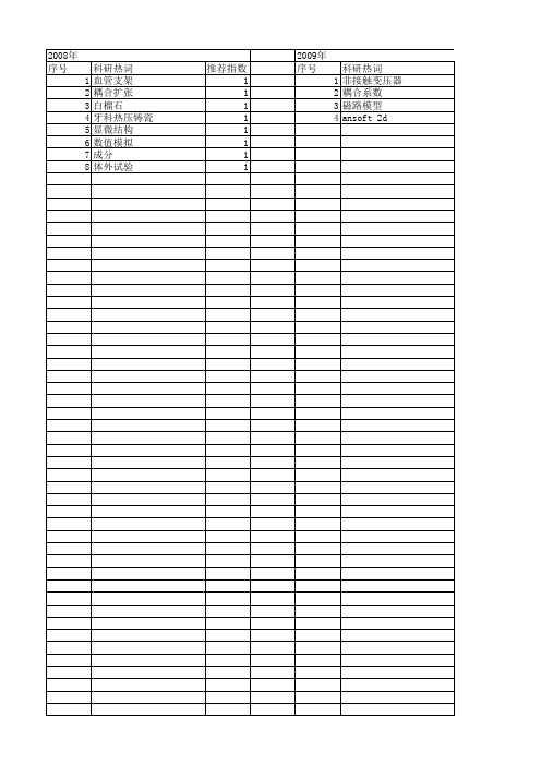 【江苏省自然科学基金】_全耦合方法_期刊发文热词逐年推荐_20140816