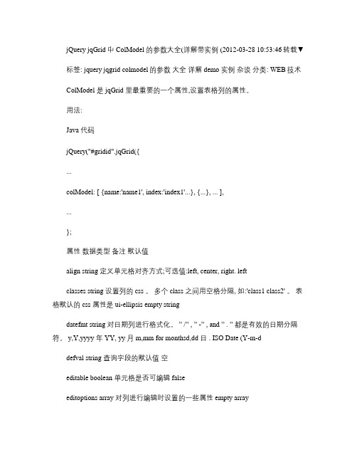 jQueryjqGrid中ColModel的参数大全(详解带实例)(精)