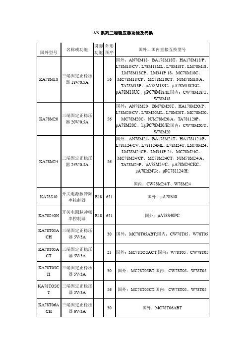 AN系列三端稳压器功能及代换