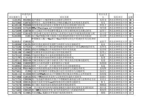 2011年国家自然基金获得者名录——西北农林科技大学
