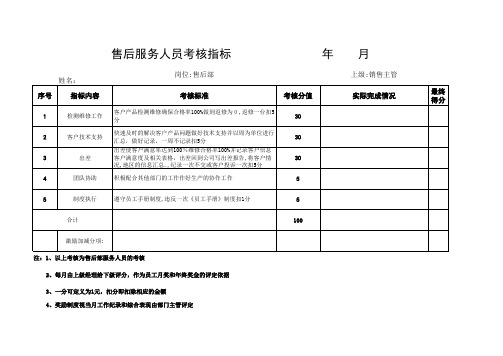 KPI售后人员考核