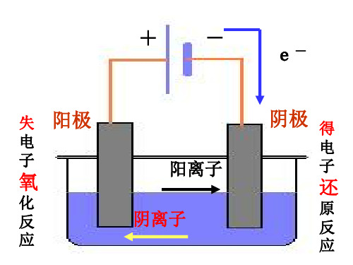 电解第二课时